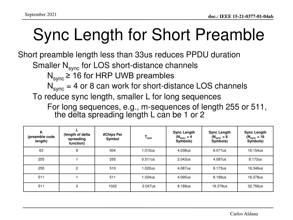 september 2021 sync length for short preamble