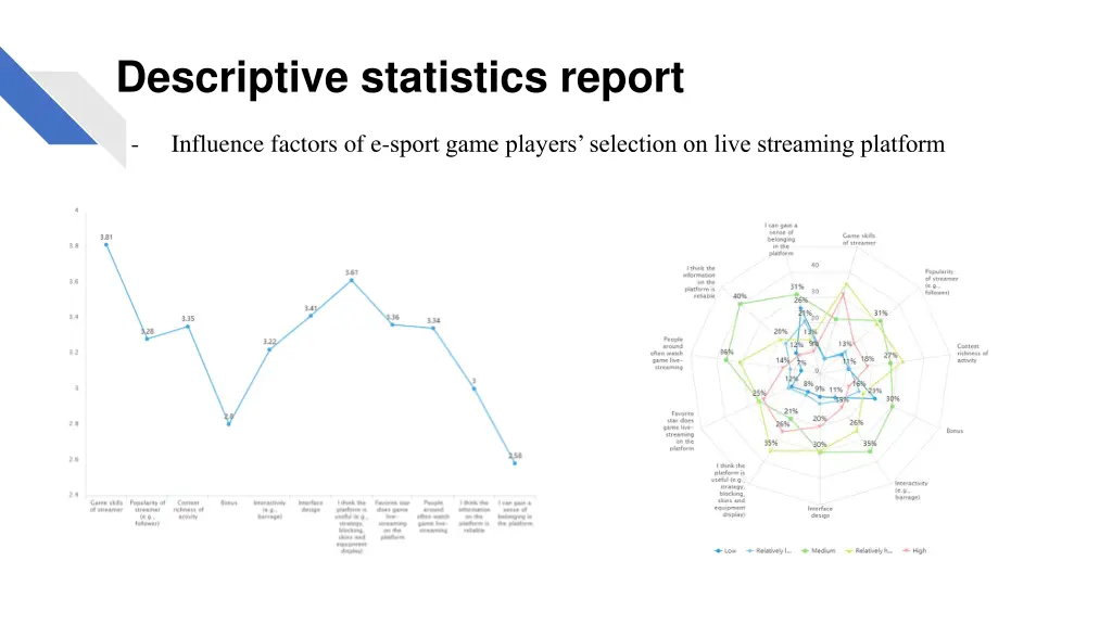 descriptive statistics report