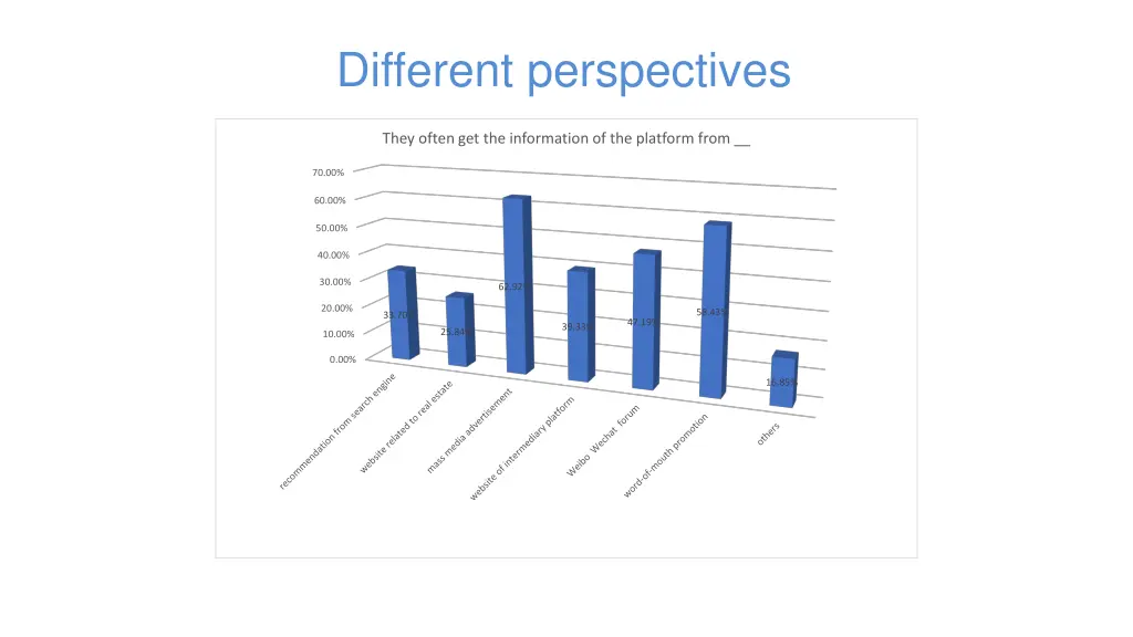 different perspectives 1