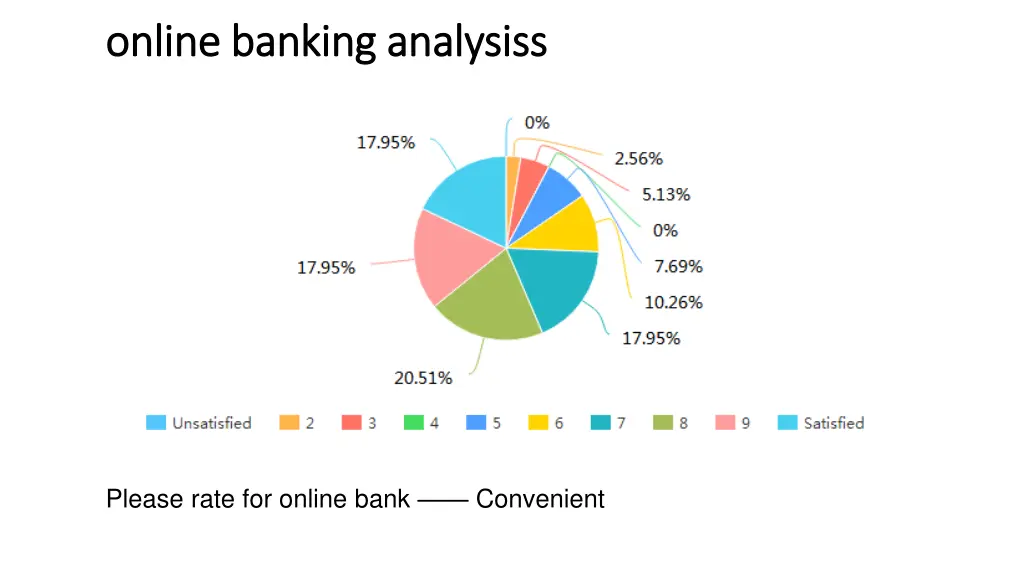 online banking online banking analysiss