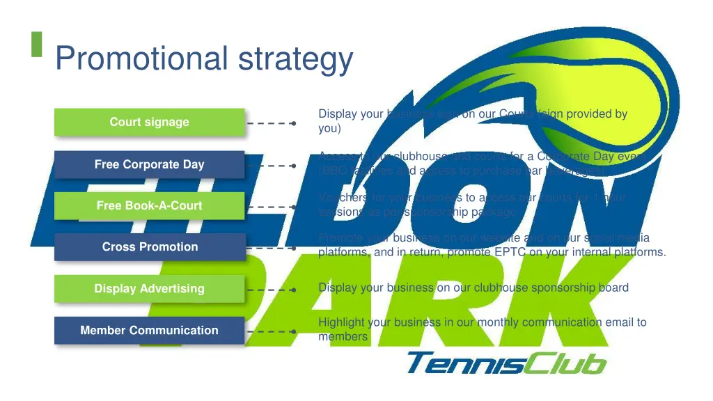 promotional strategy
