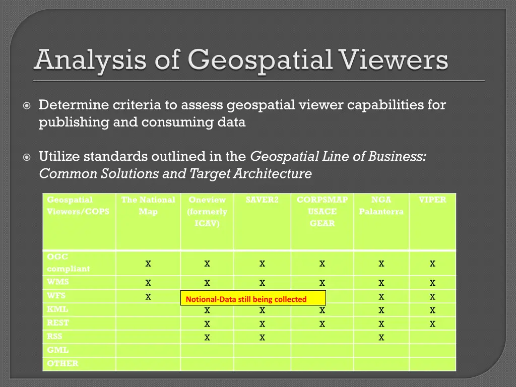 determine criteria to assess geospatial viewer