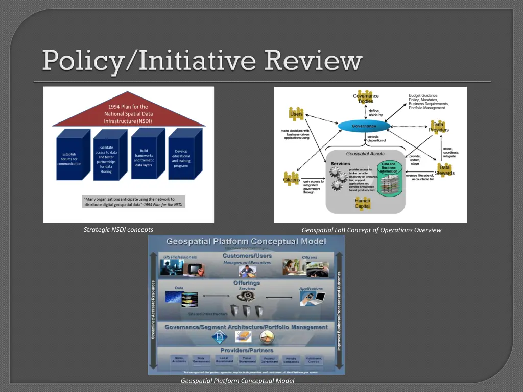 strategic nsdi concepts