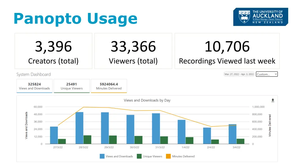 panopto usage