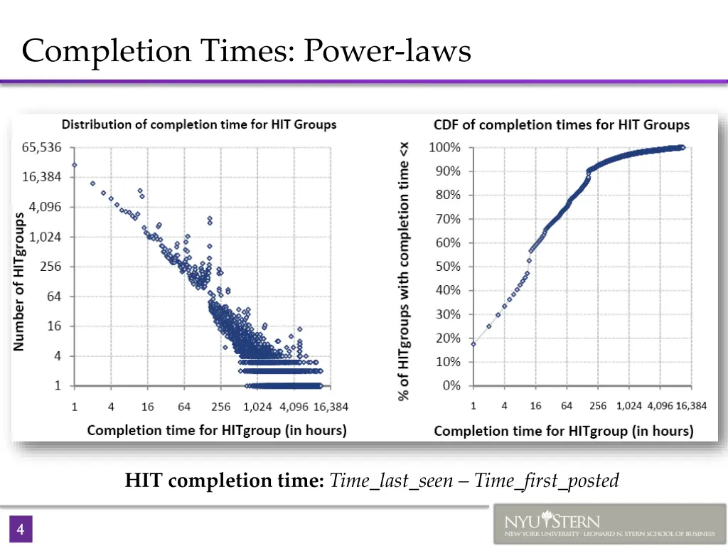 completion times power laws