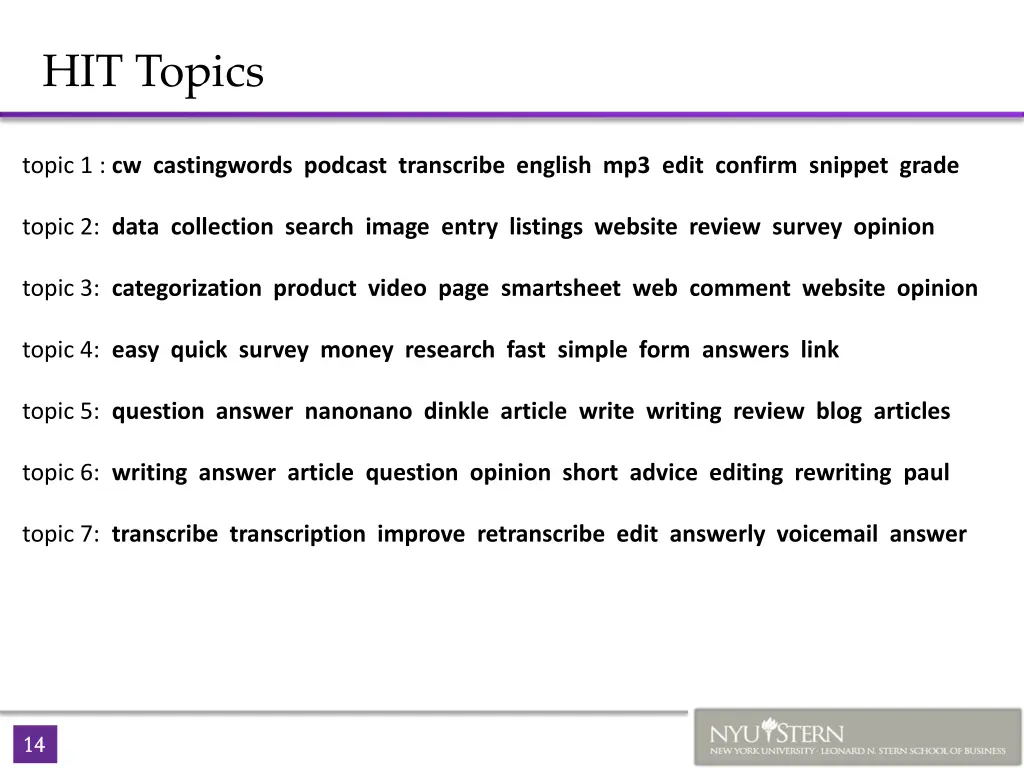 hit topics