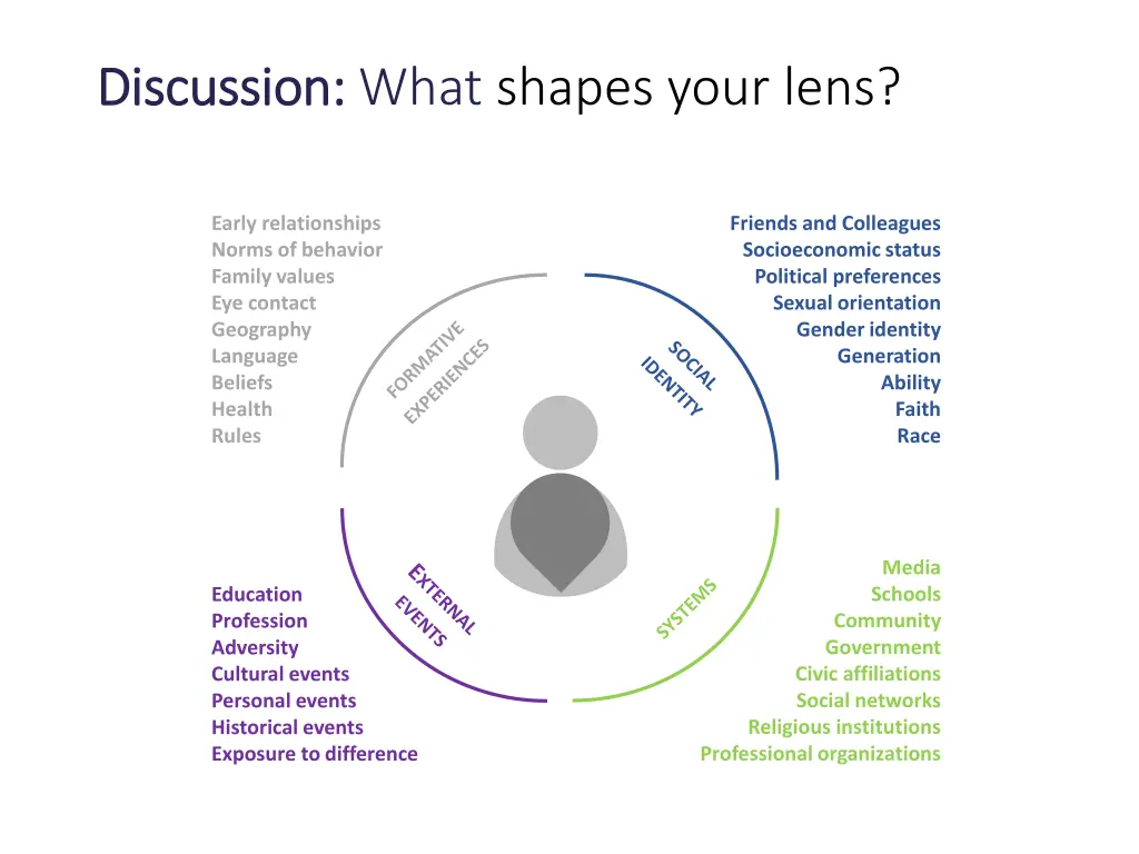 discussion discussion what shapes your lens