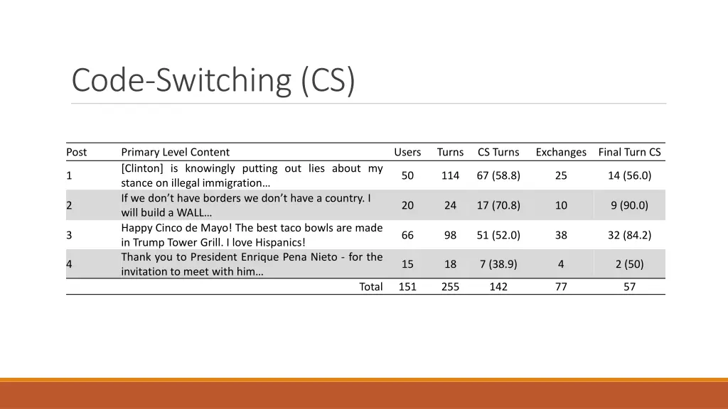 code switching cs