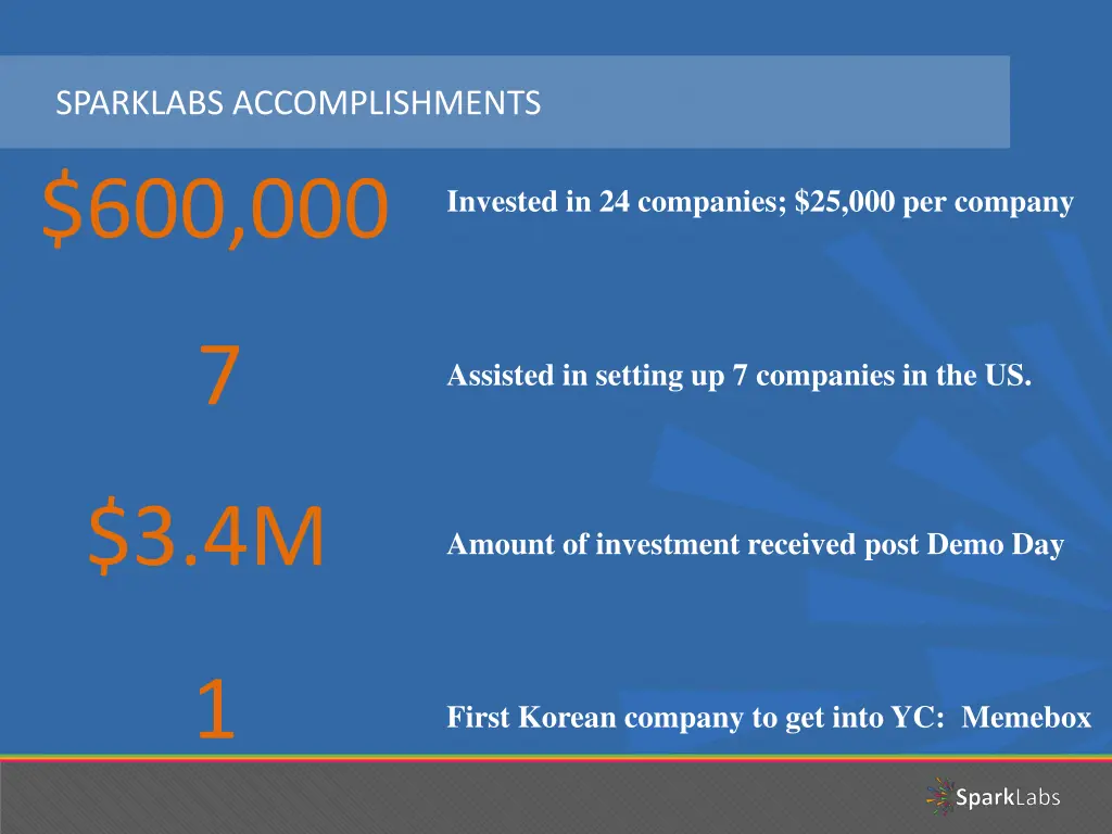 sparklabs accomplishments 600 000