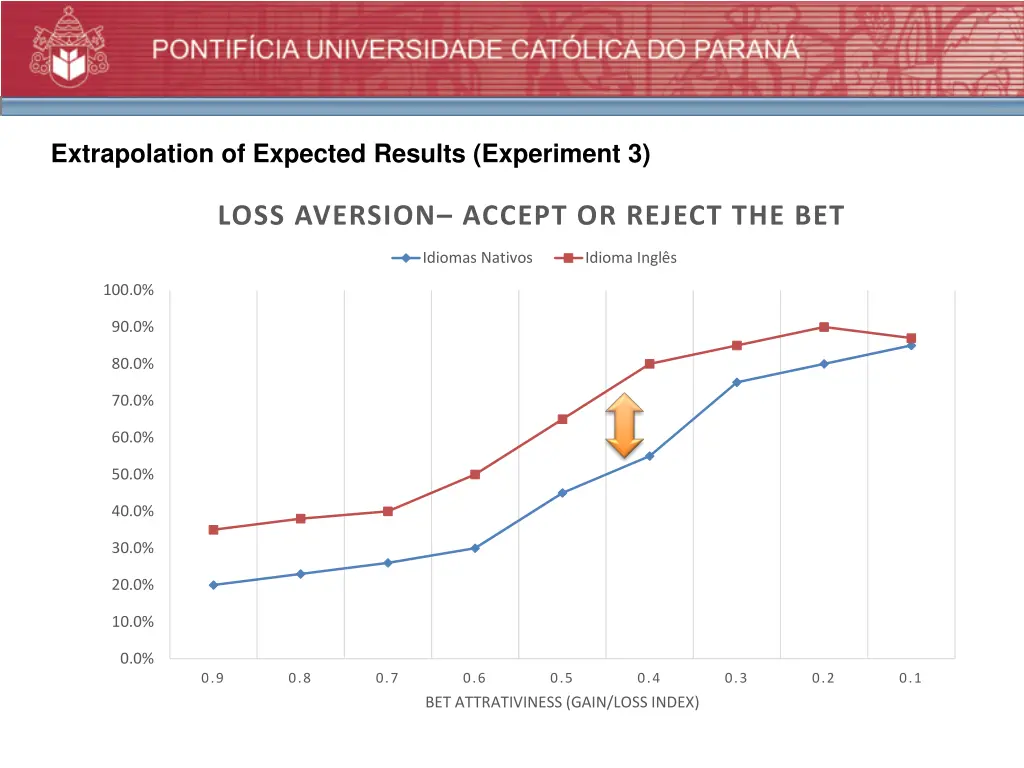 extrapolation of expected results experiment 3