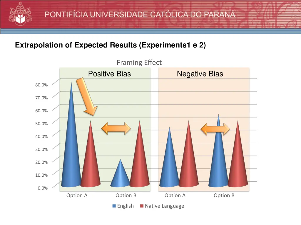 extrapolation of expected results experiments1 e 2