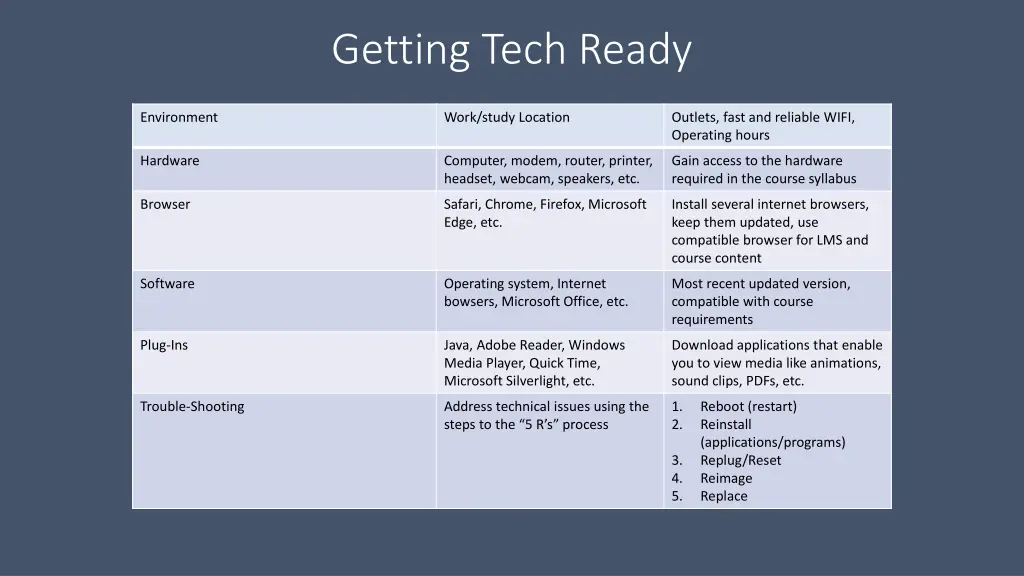 getting tech ready