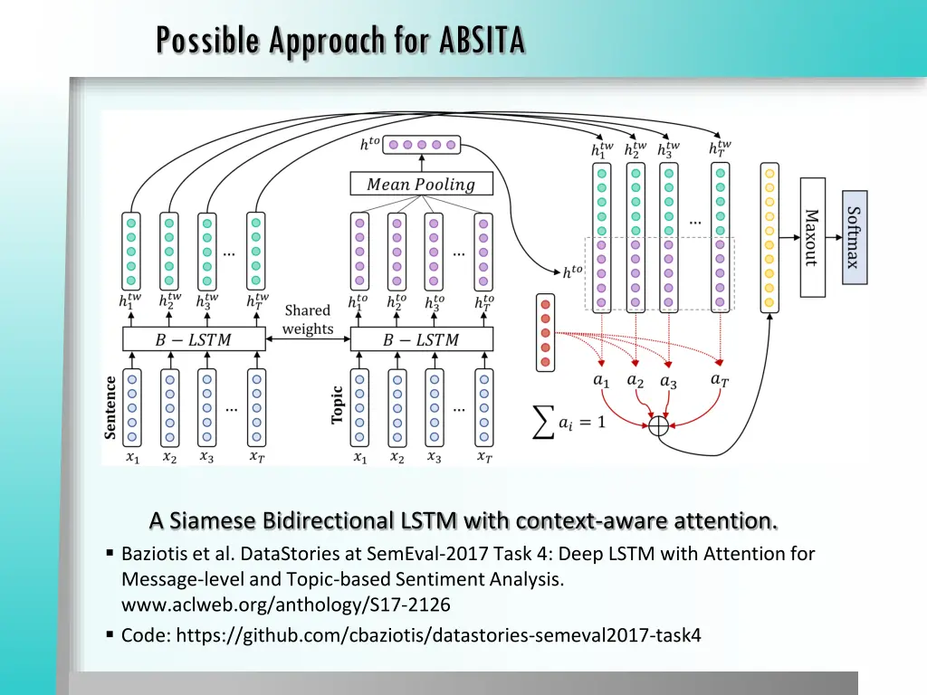 possible approach for absita