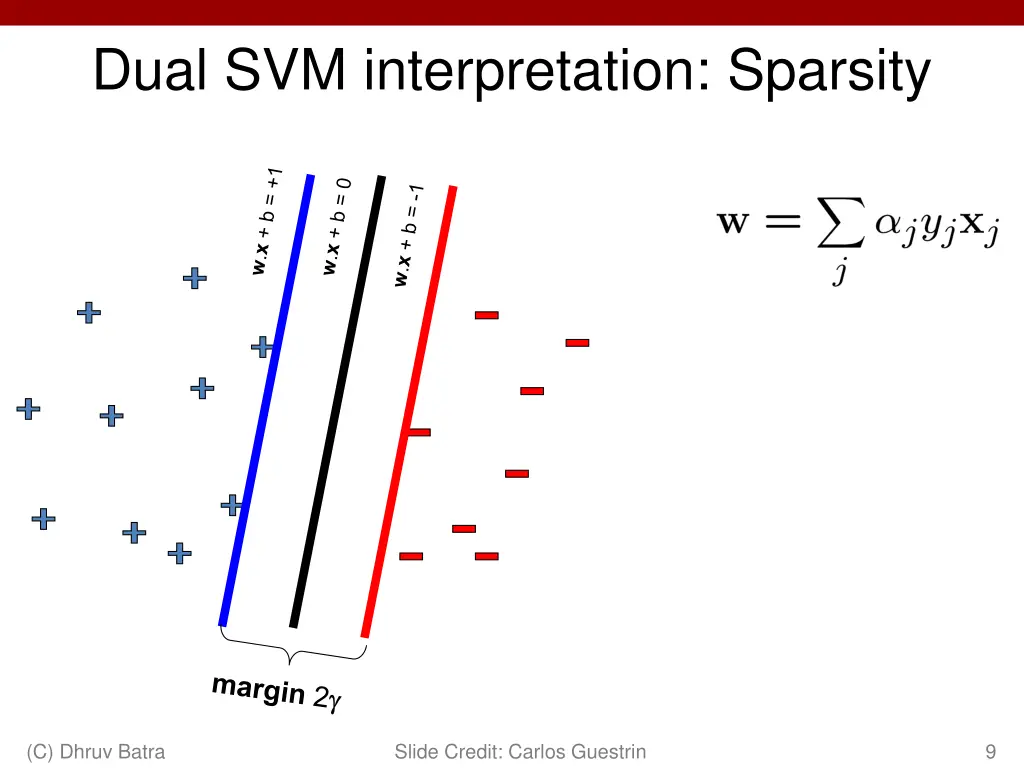 dual svm interpretation sparsity