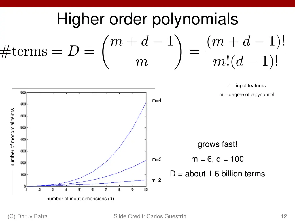 higher order polynomials