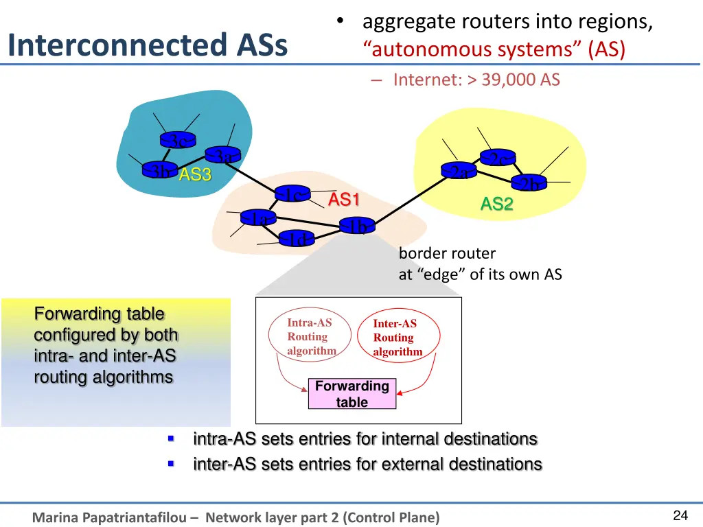 aggregate routers into regions autonomous systems