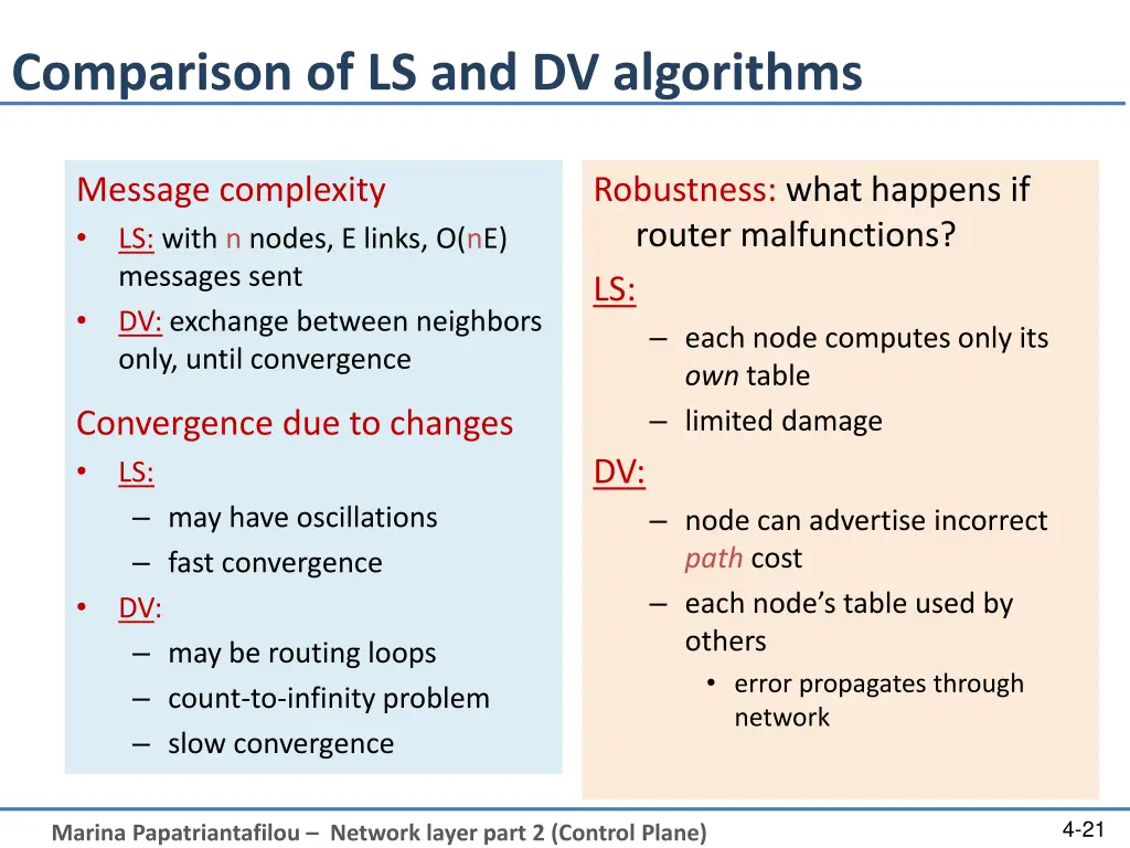 comparison of ls and dv algorithms