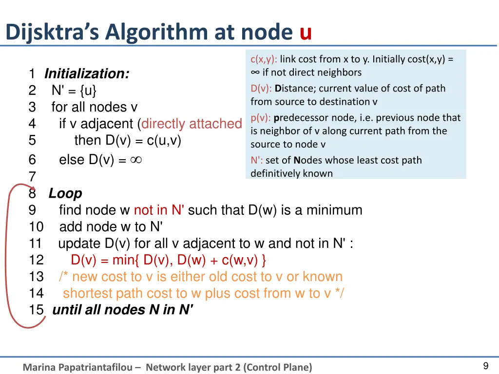 dijsktra s algorithm at node u