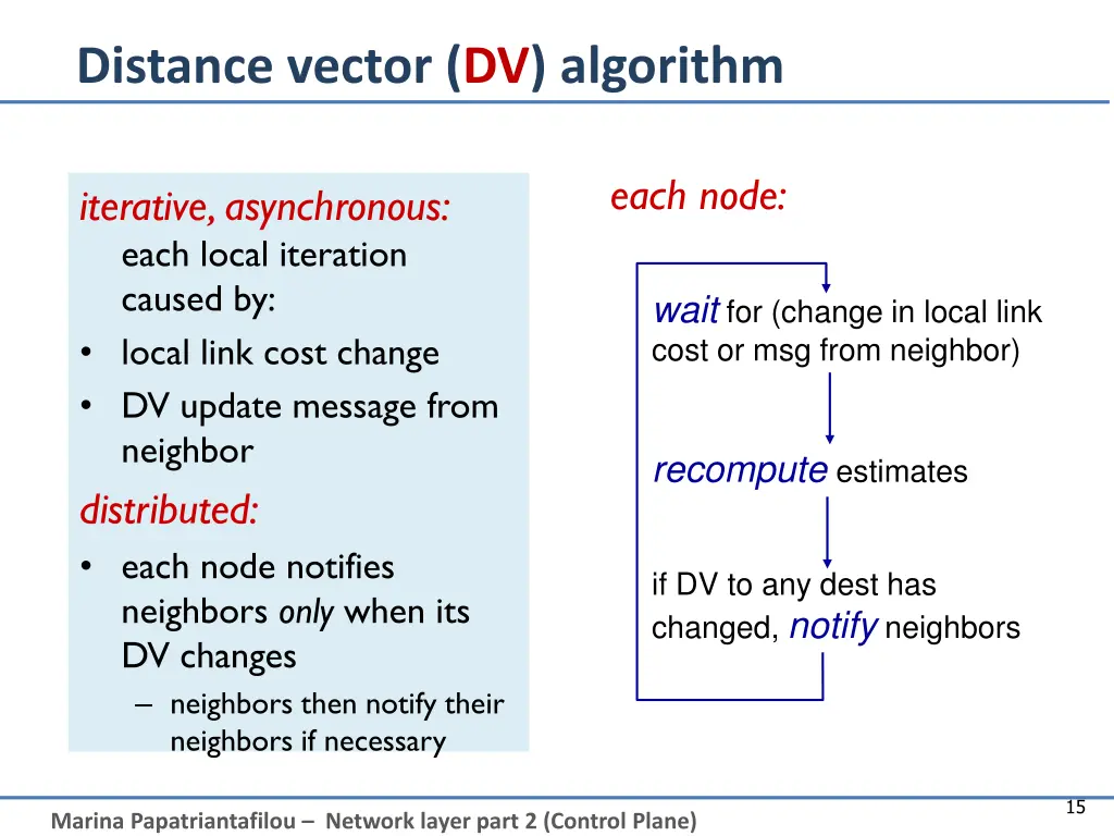 distance vector dv algorithm 1