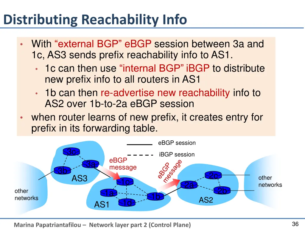 distributing reachability info
