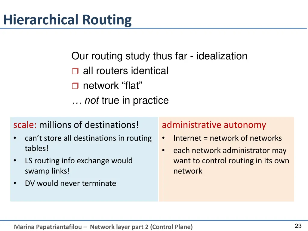 hierarchical routing