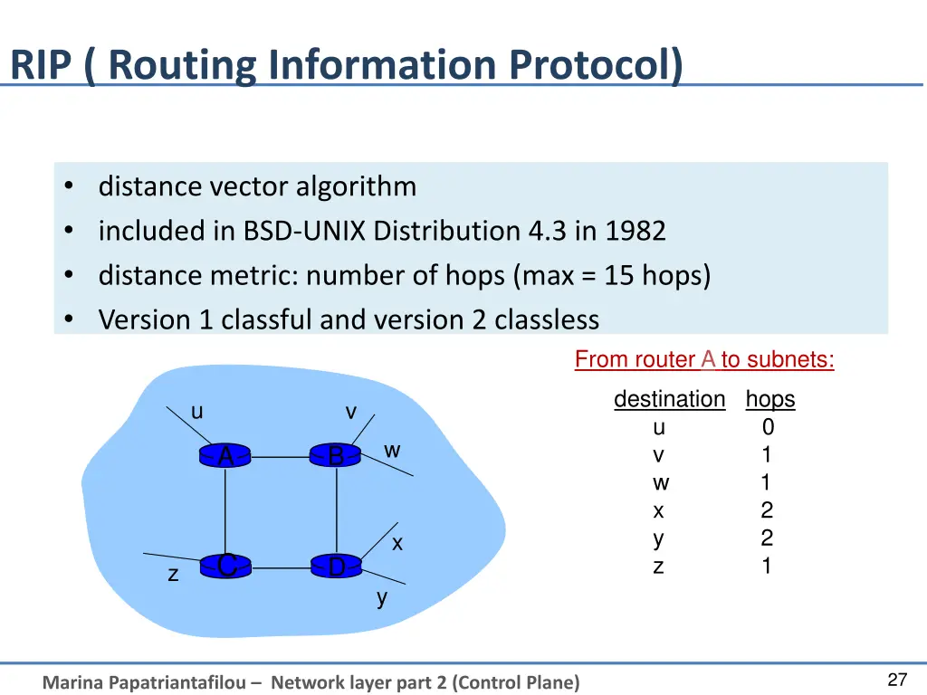 rip routing information protocol