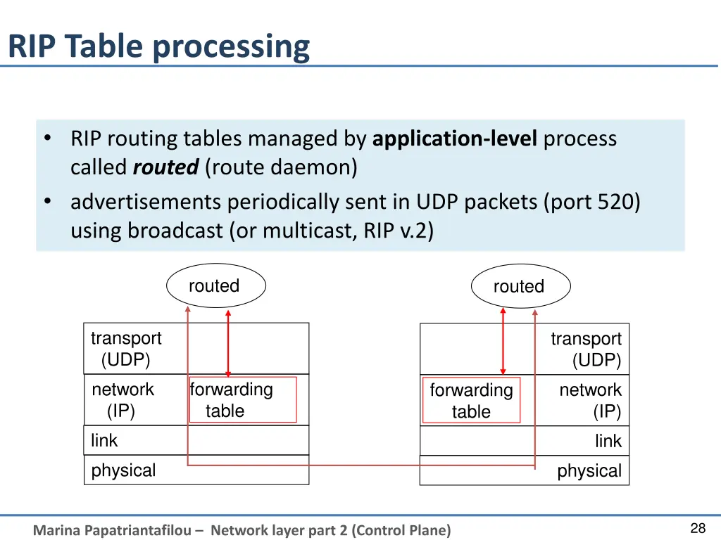 rip table processing