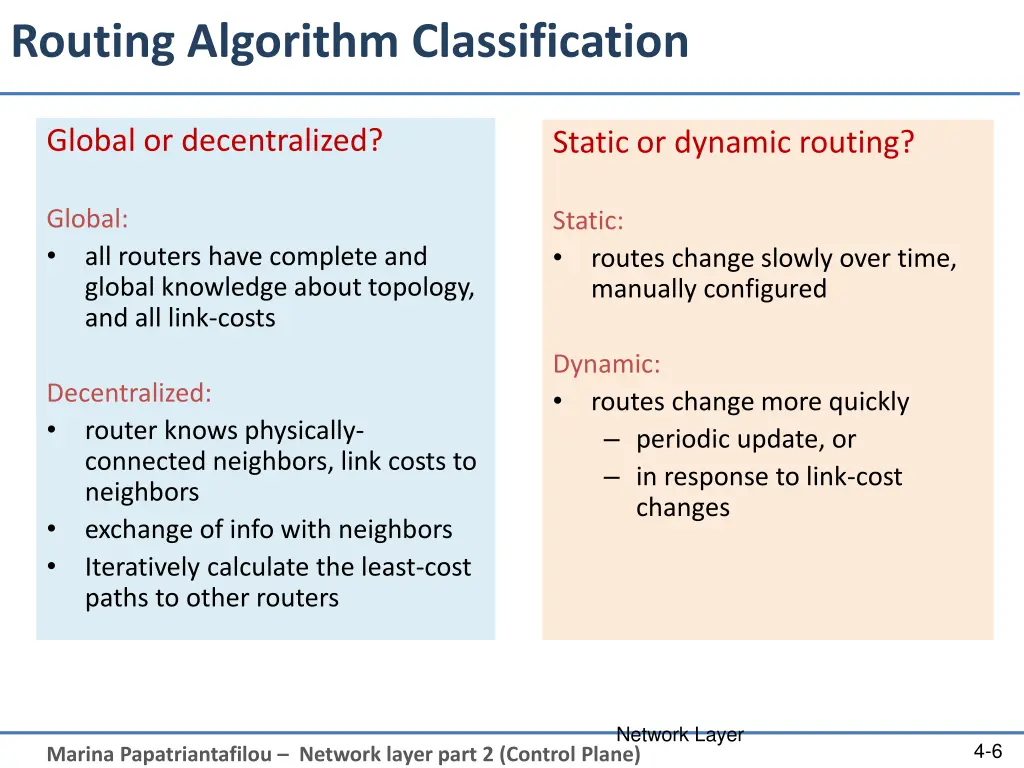 routing algorithm classification