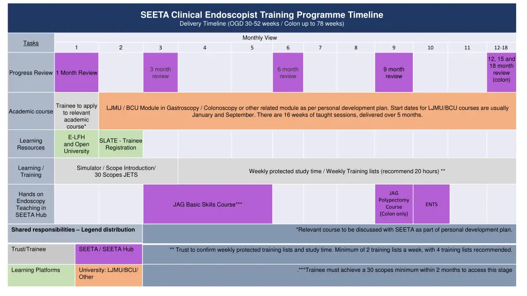 seeta clinical endoscopist training programme 3
