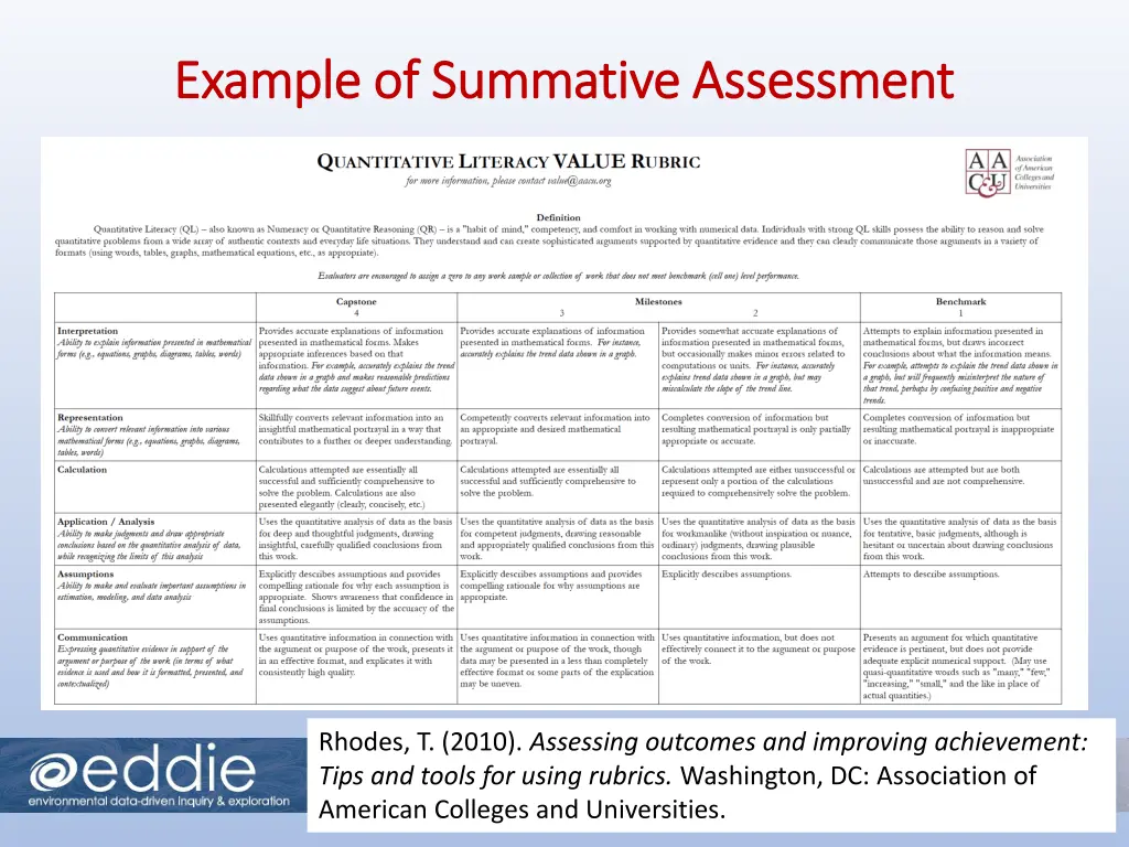 example of summative assessment example 2