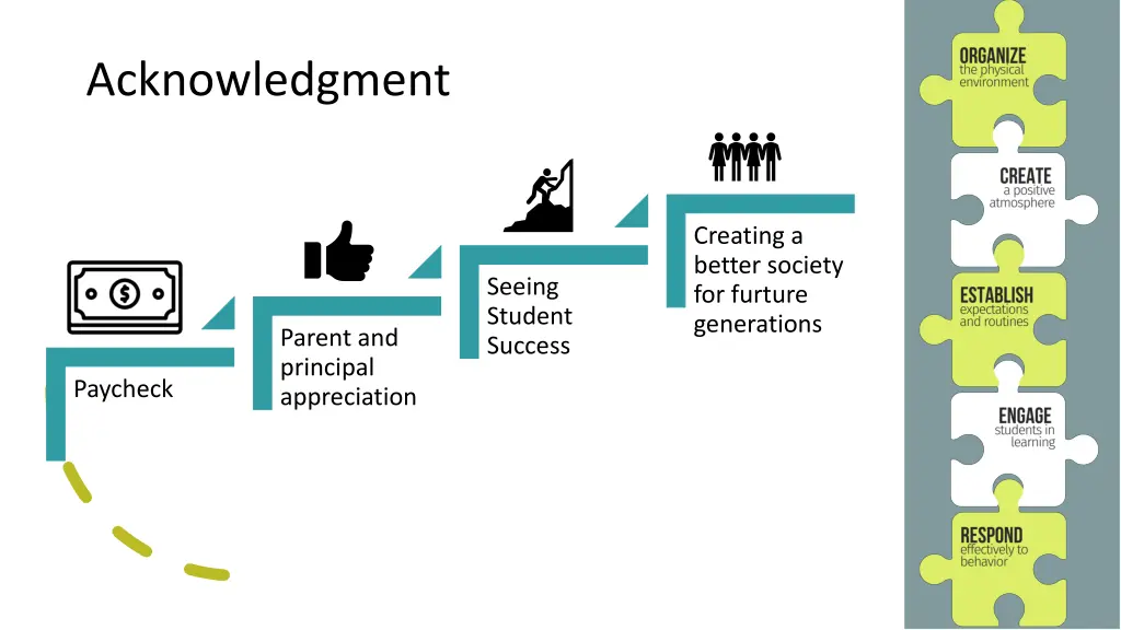 acknowledgment 2