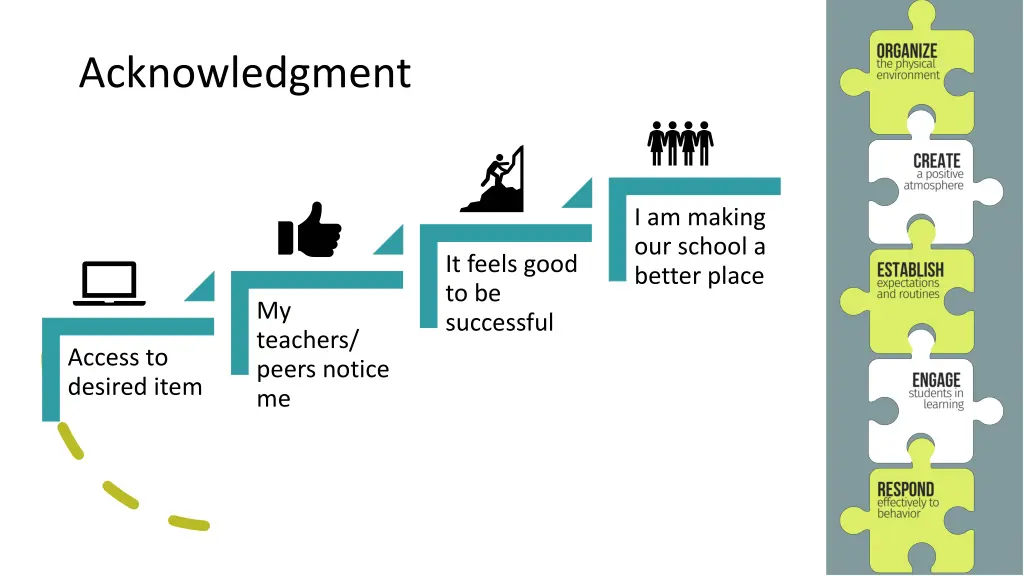 acknowledgment 3
