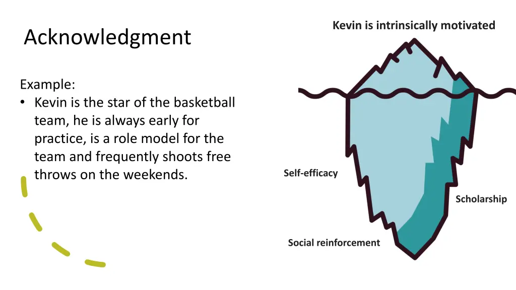 kevin is intrinsically motivated