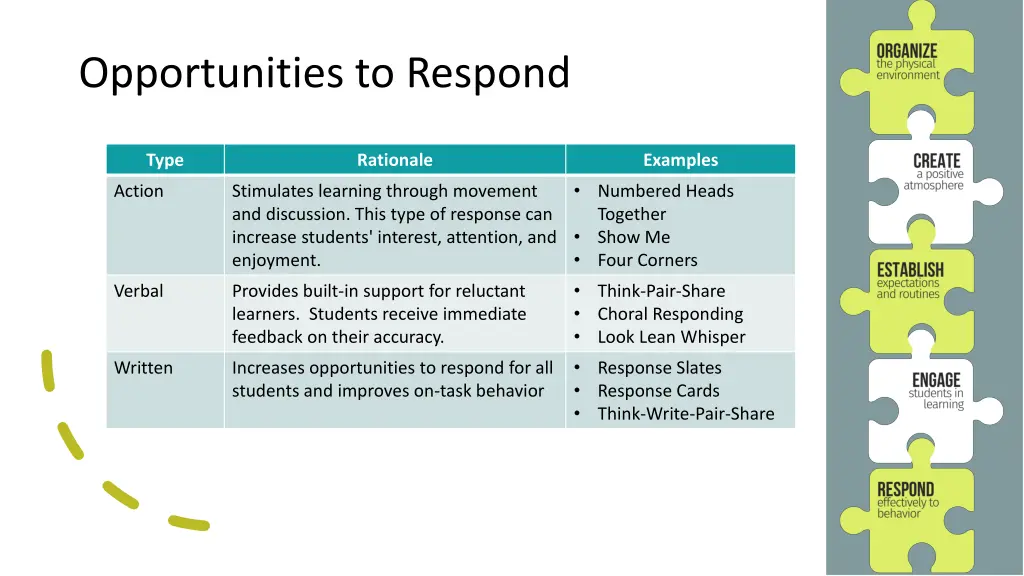 opportunities to respond