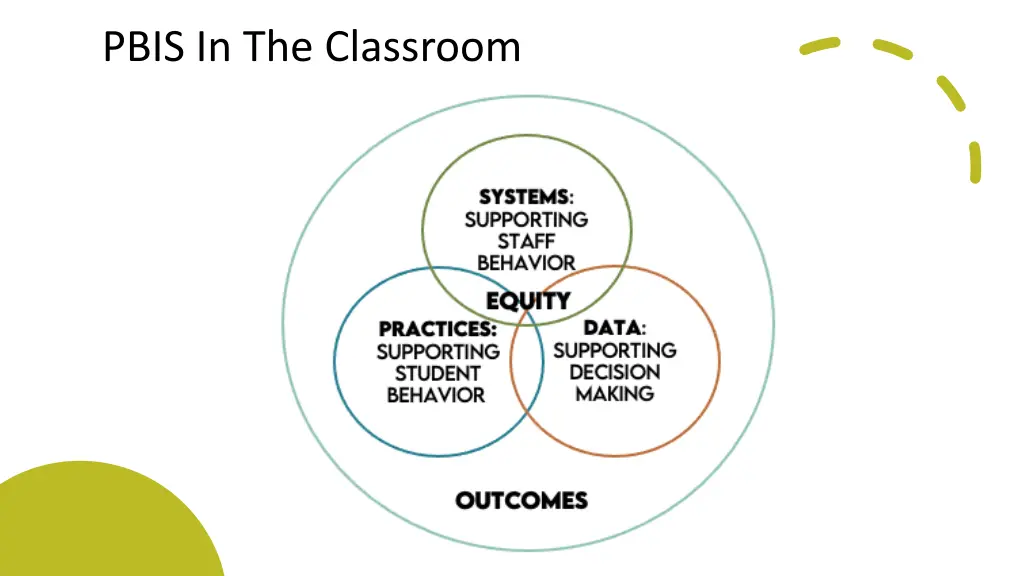 pbis in the classroom 1