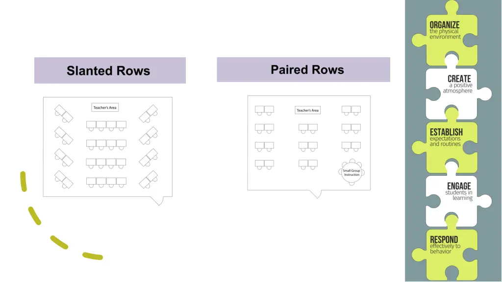 seating arrangements