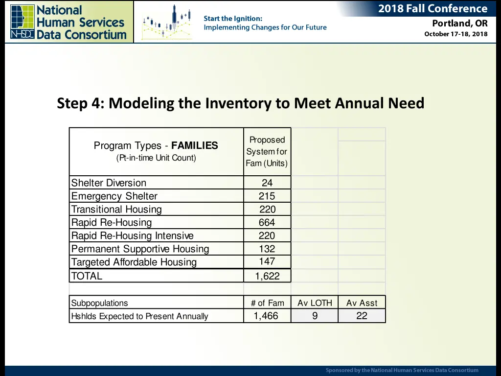 step 4 modeling the inventory to meet annual need