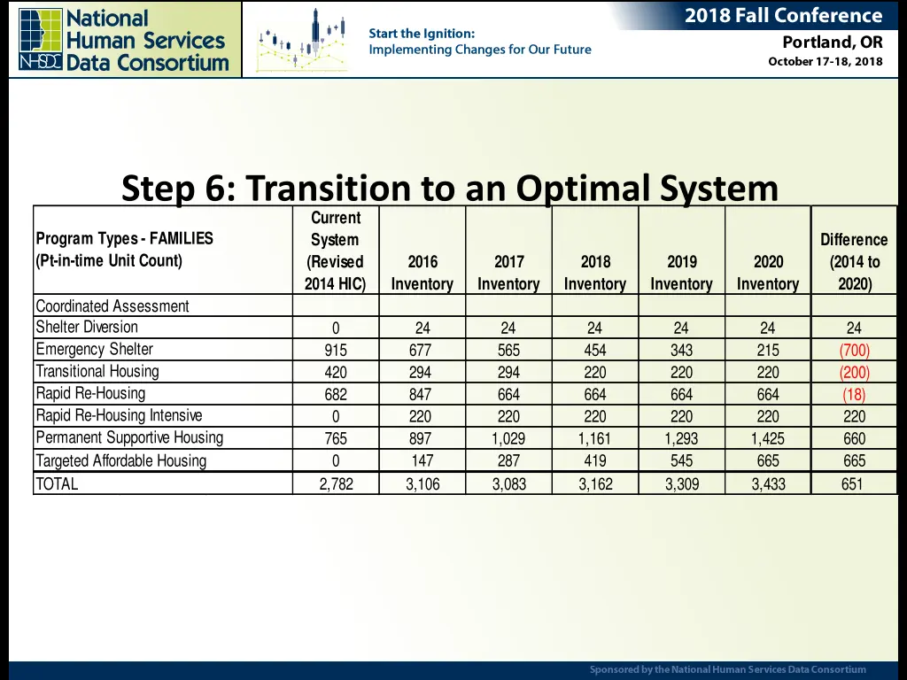 step 6 transition to an optimal system current