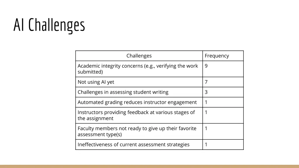 ai challenges