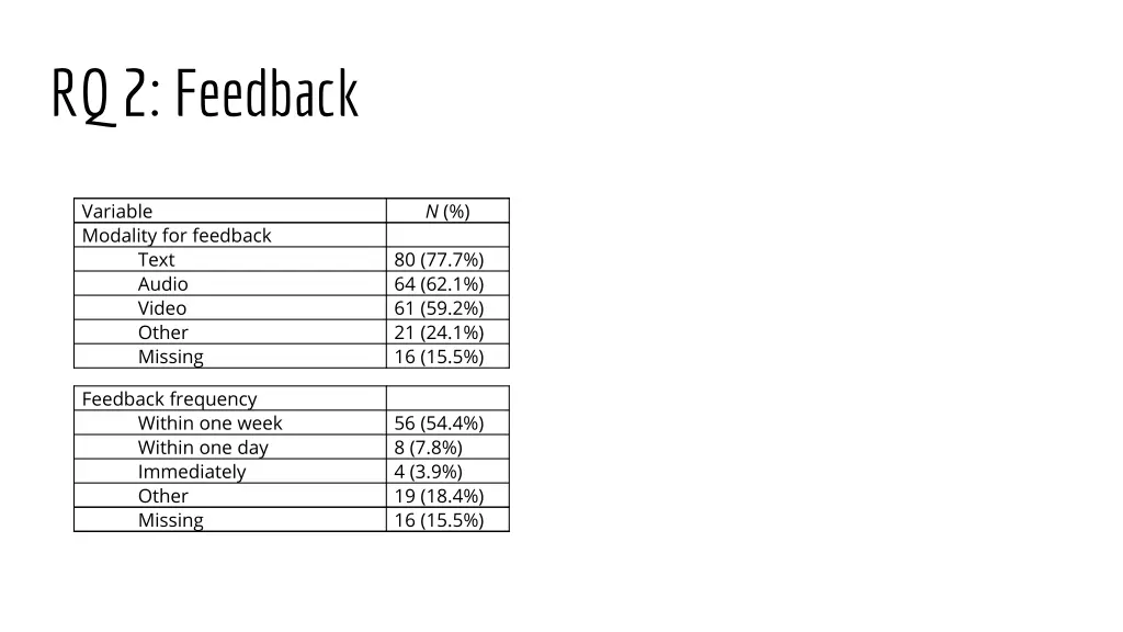 rq 2 feedback