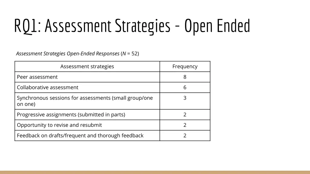 rq1 assessment strategies open ended