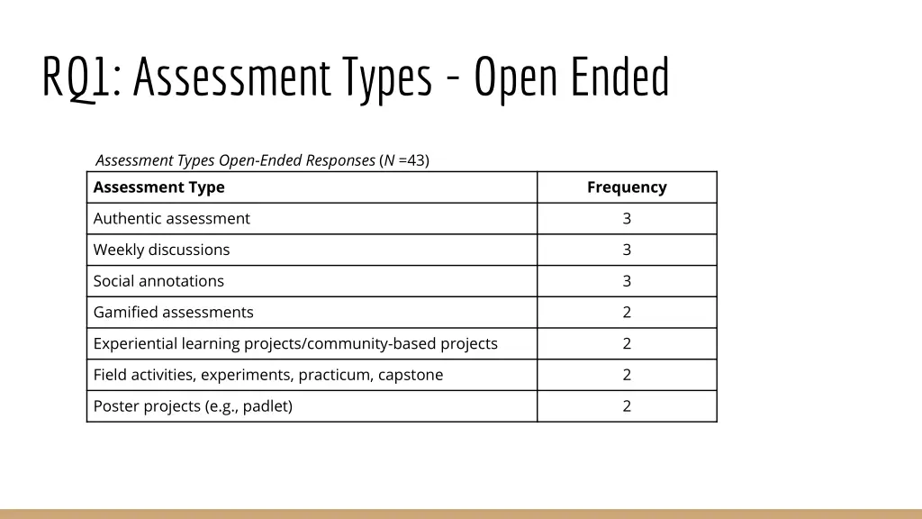 rq1 assessment types open ended