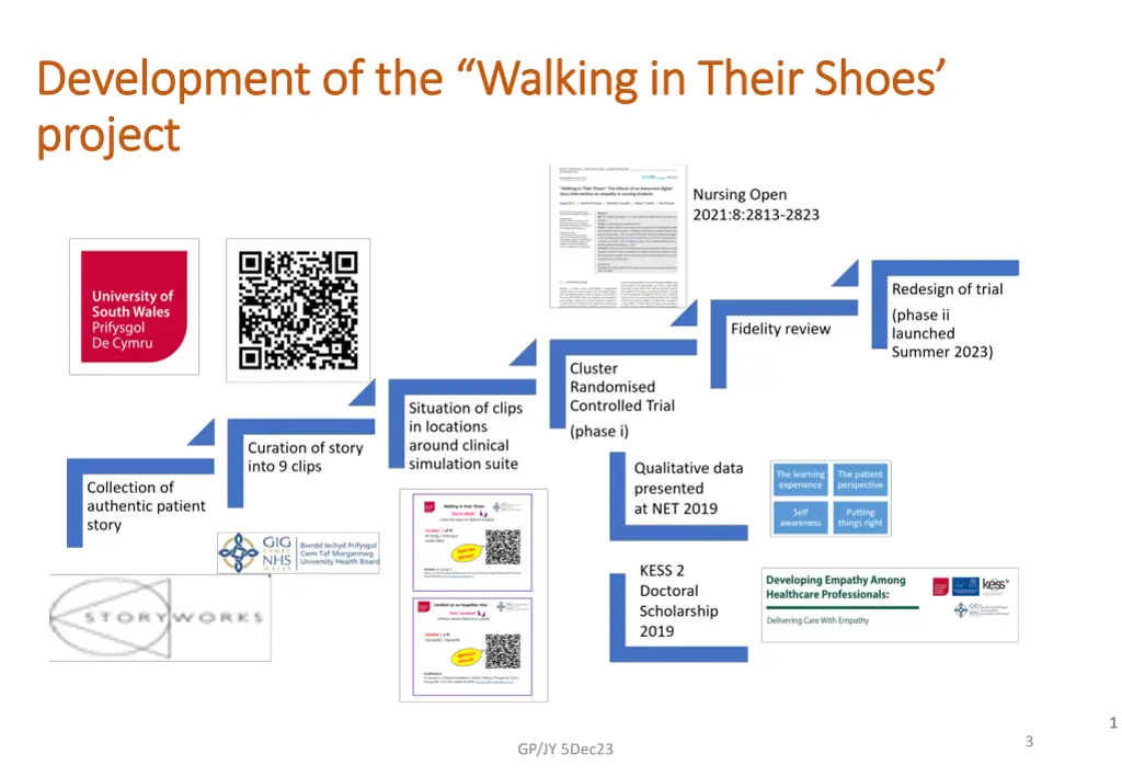 development of the walking in their shoes