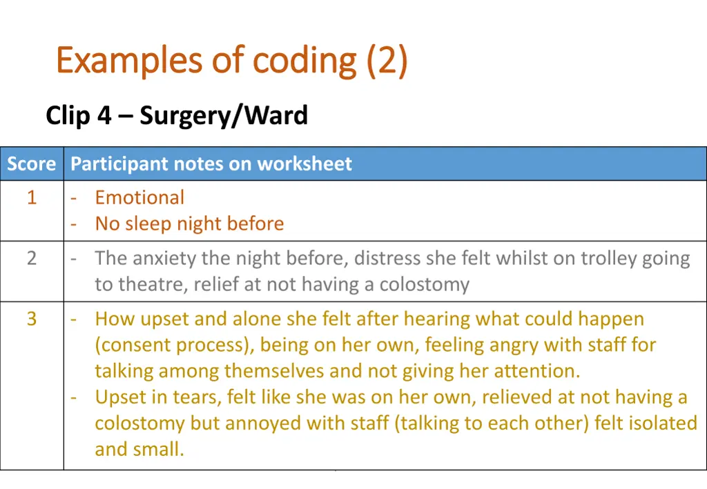 examples of coding 2 examples of coding 2