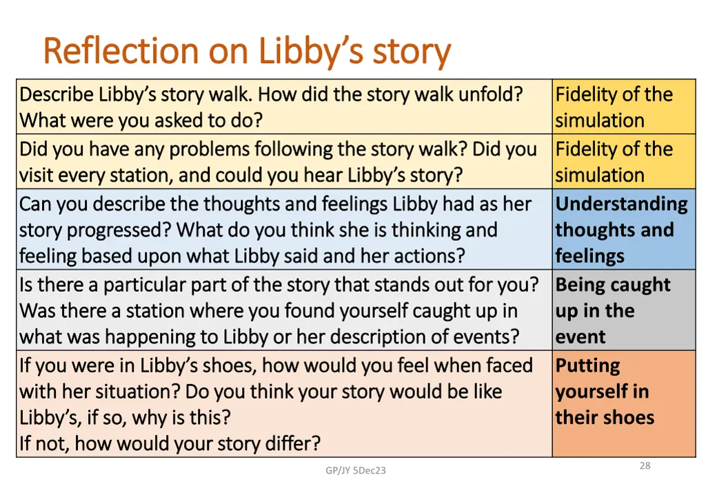 reflection on libby s story reflection on libby