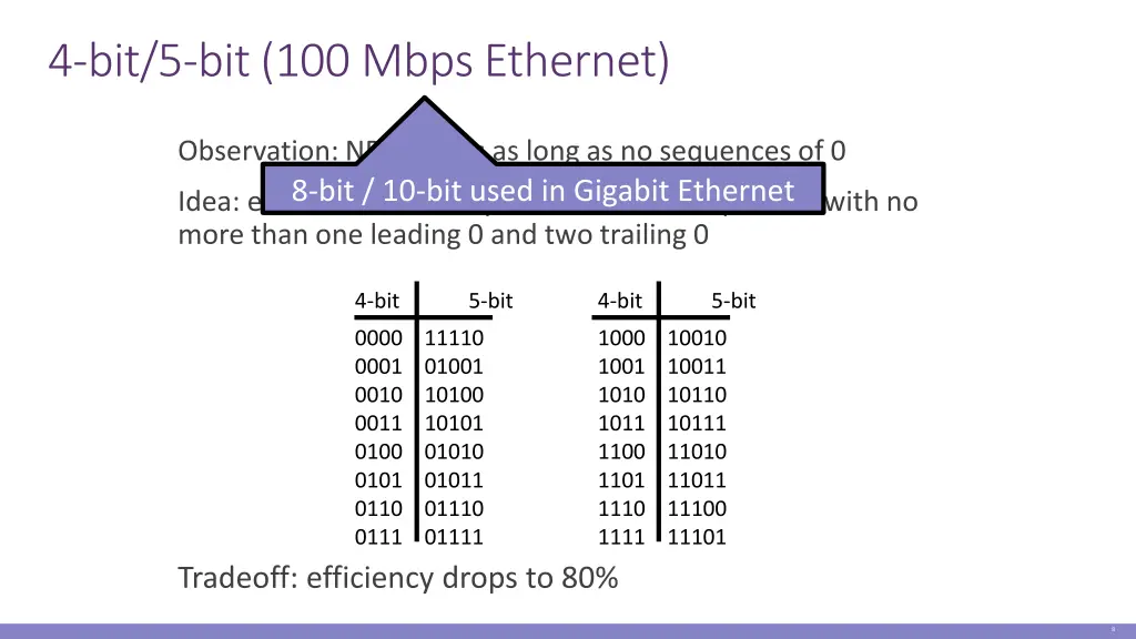 4 bit 5 bit 100 mbps ethernet