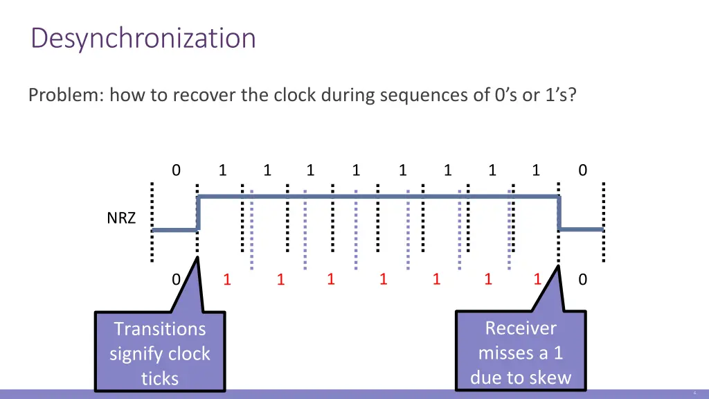 desynchronization