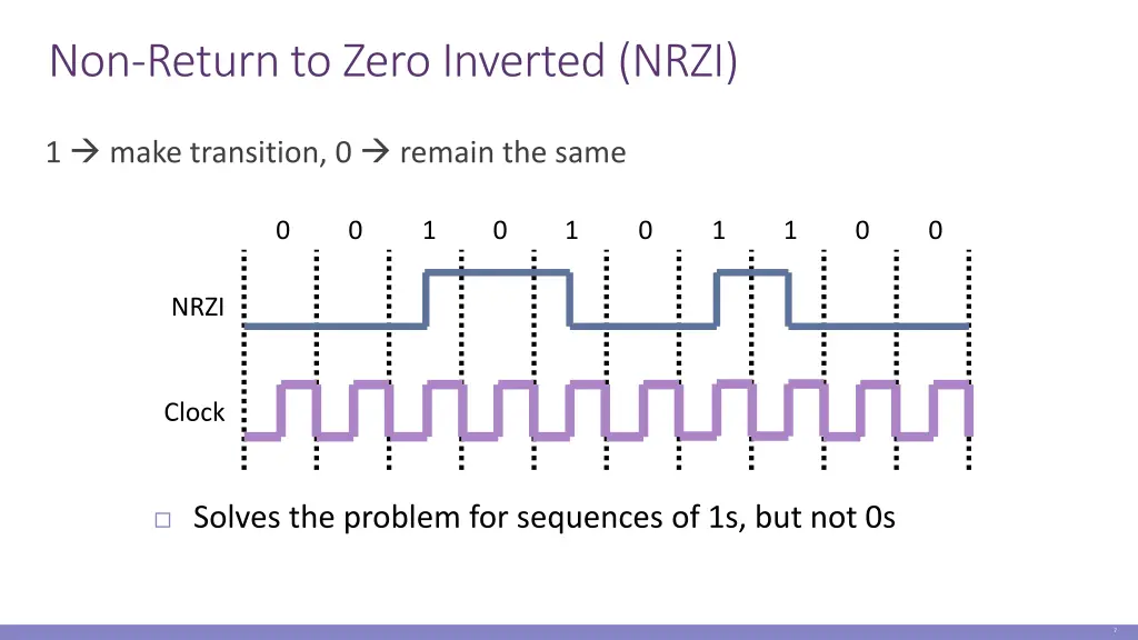 non return to zero inverted nrzi
