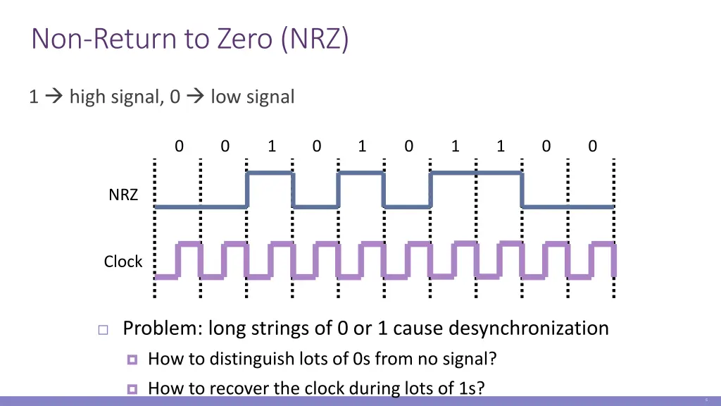 non return to zero nrz