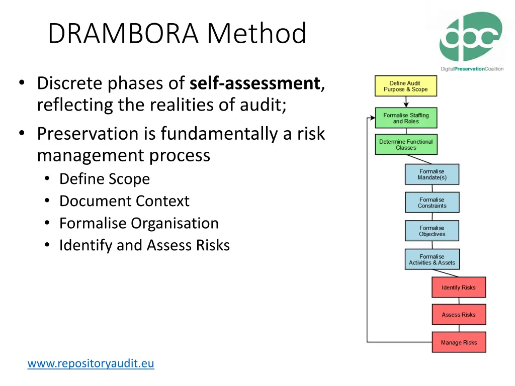 drambora method